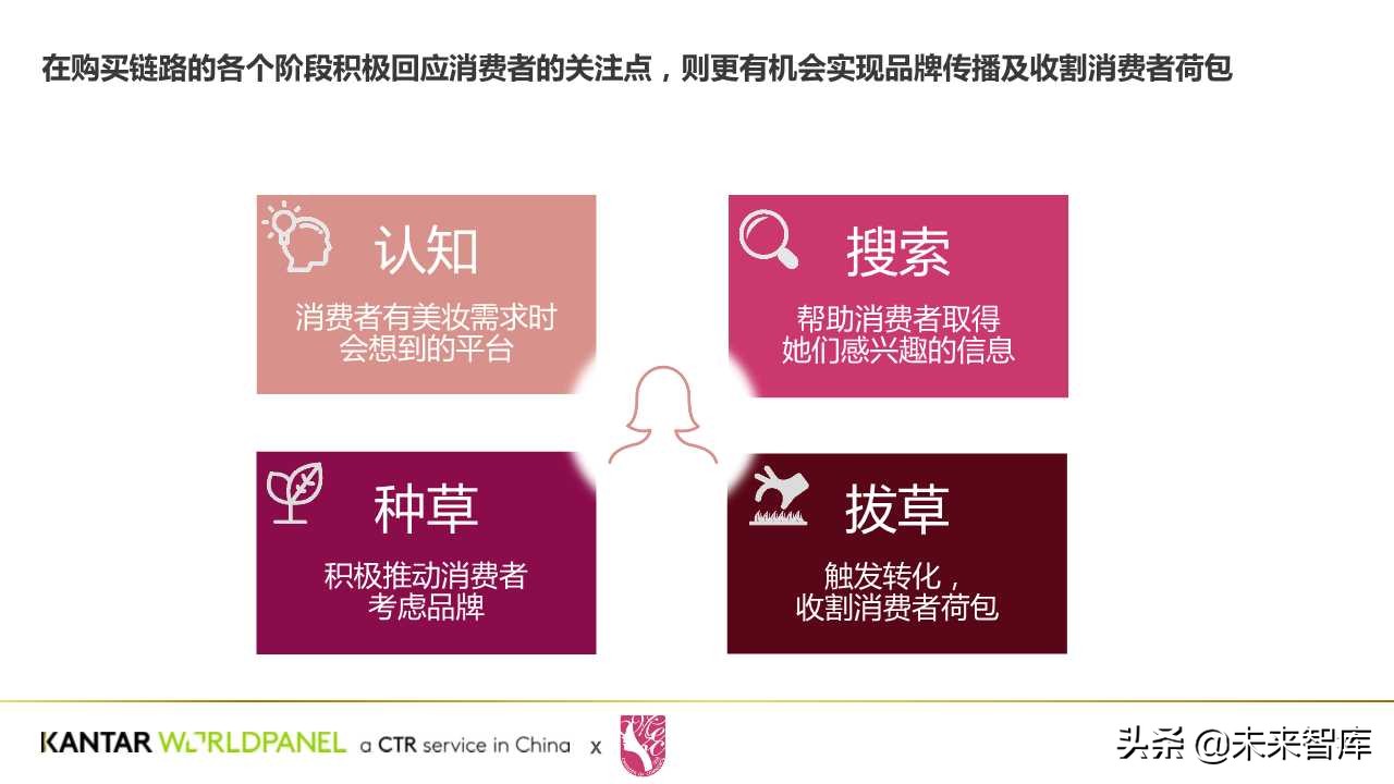 中國美妝消費者購買習慣與需求洞察白皮書
