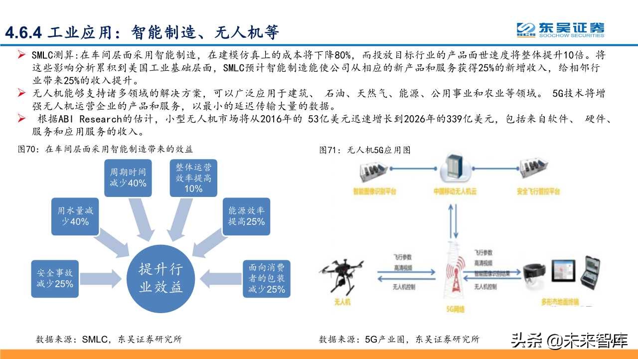 5G深度研究报告：以战略视角重新审视5G的周期性及成长性