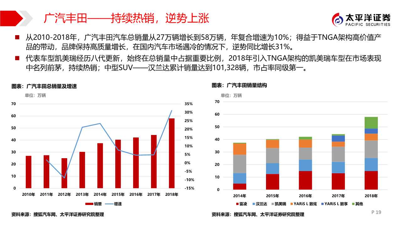 广汽集团专题报告：匠心雕琢，日系腾飞