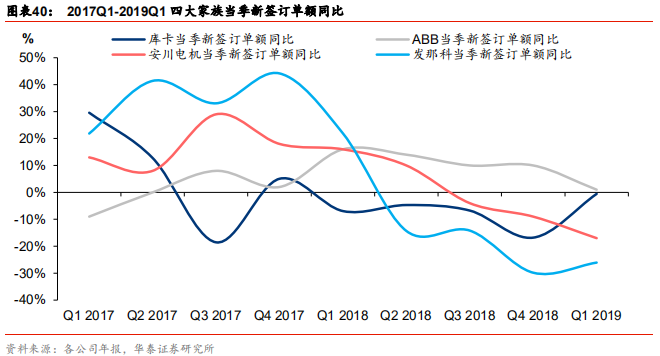 智能制造行业深度研究：结构重塑，挑战与机遇