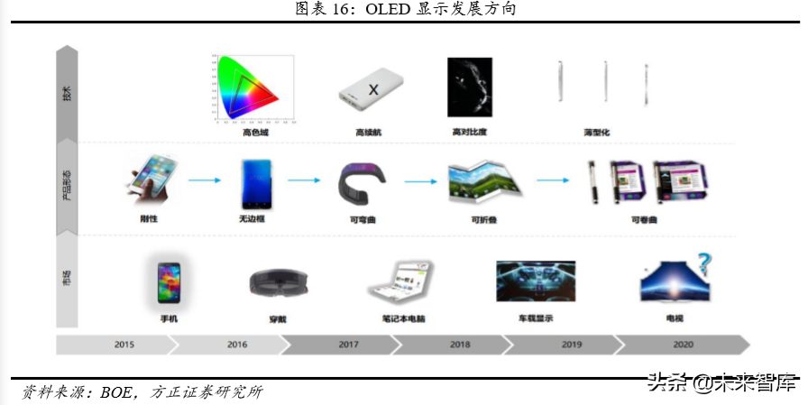 物联网时代新龙头之京东方深度解析