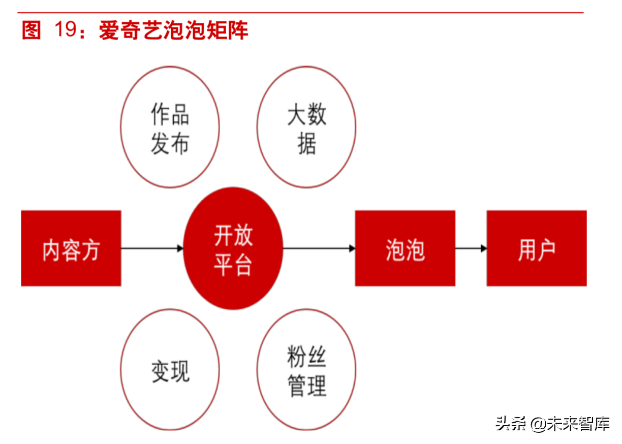 5G背景下视频内容产业深度研究：重视拥有系统化能力的运营商