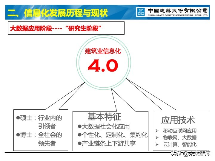 建筑业信息化深度思考