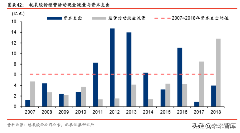 工业气体行业国际比较研究：从海外龙头30年历史看本土曙光