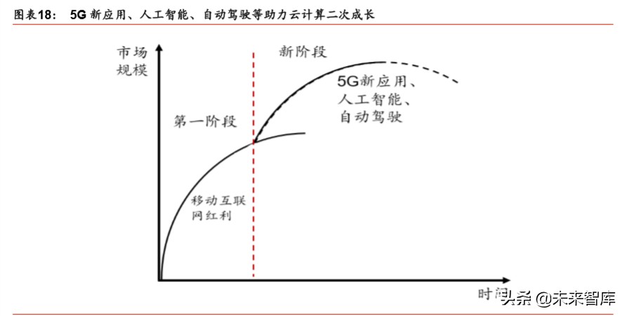 5G新基建深度报告：新冠病毒危与机，5G重塑数据时代