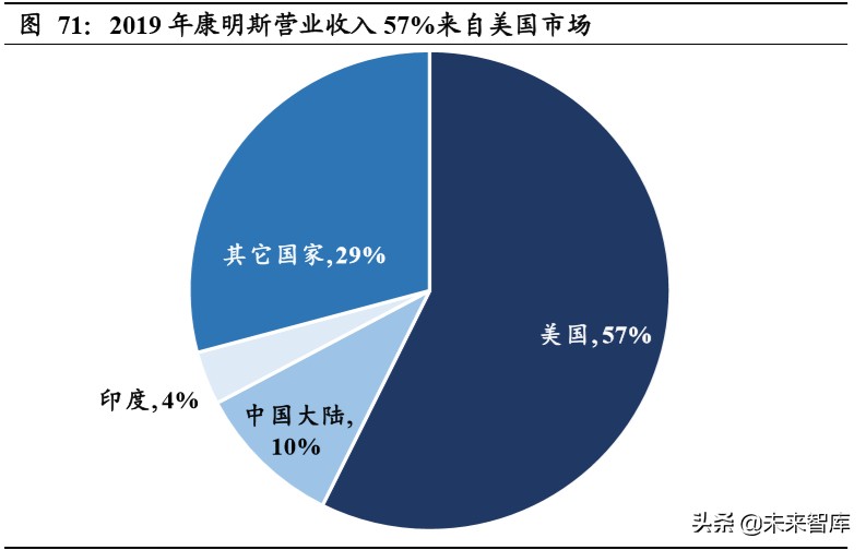 重卡行业深度报告：全球视角下，中重卡行业的展望