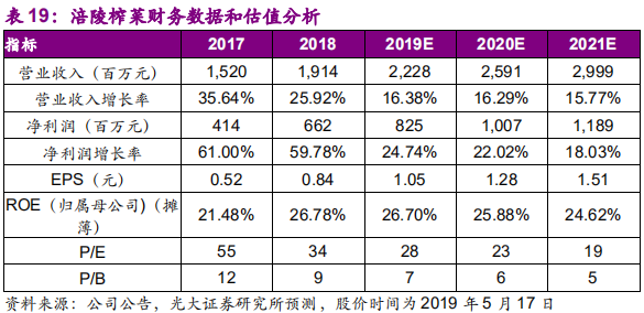 调味品行业深度报告：民以食为天，食以味为先