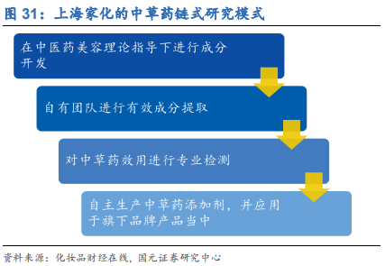 化妆品行业深度研究报告：渠道更迭，国牌崛起