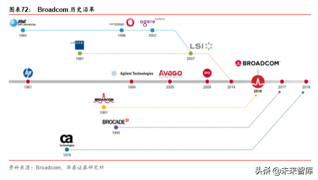 5G产业链之射频前端芯片国产化机会深度分析