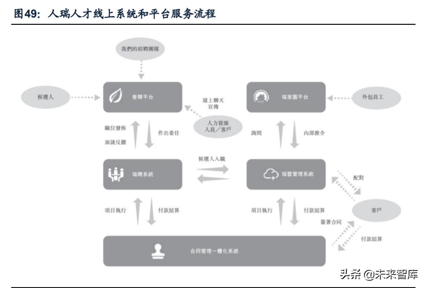 人力资源服务行业深度报告：看好灵活用工，对比龙头竞争力