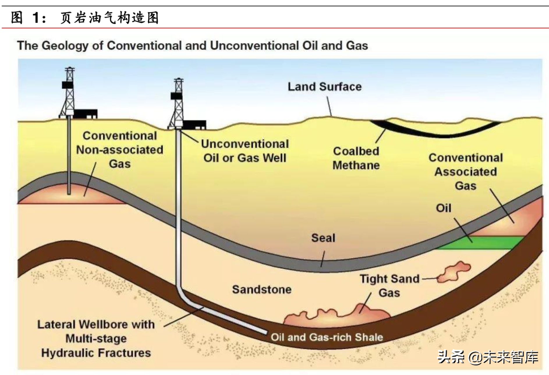 石油化工专题之页岩油气行业深度报告