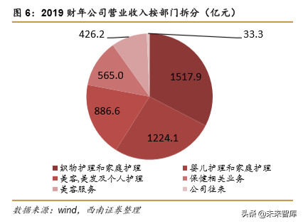 宝洁深度研究：全球日化巨头宝刀未老