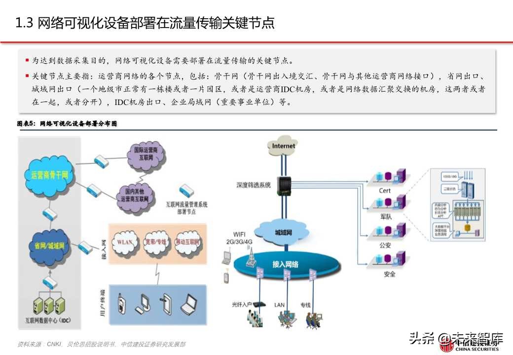网络可视化（网络流量监测）行业专题报告