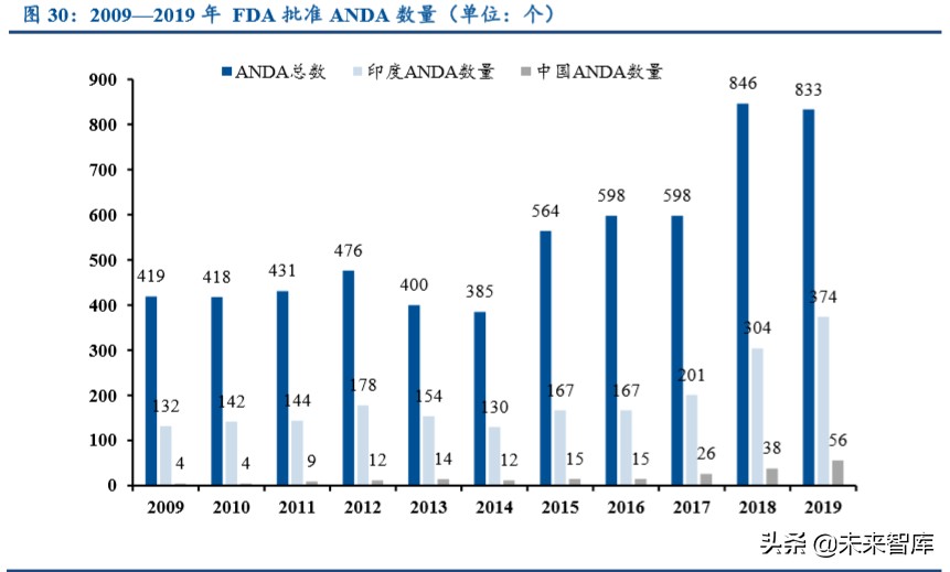 特色原料药行业专题报告：高ROE的印度API公司给我们的启示