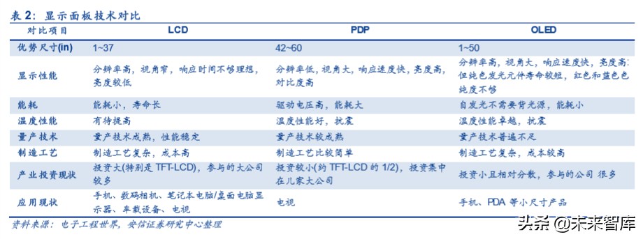 折叠屏专题报告：吹响5G终端创新的集结号