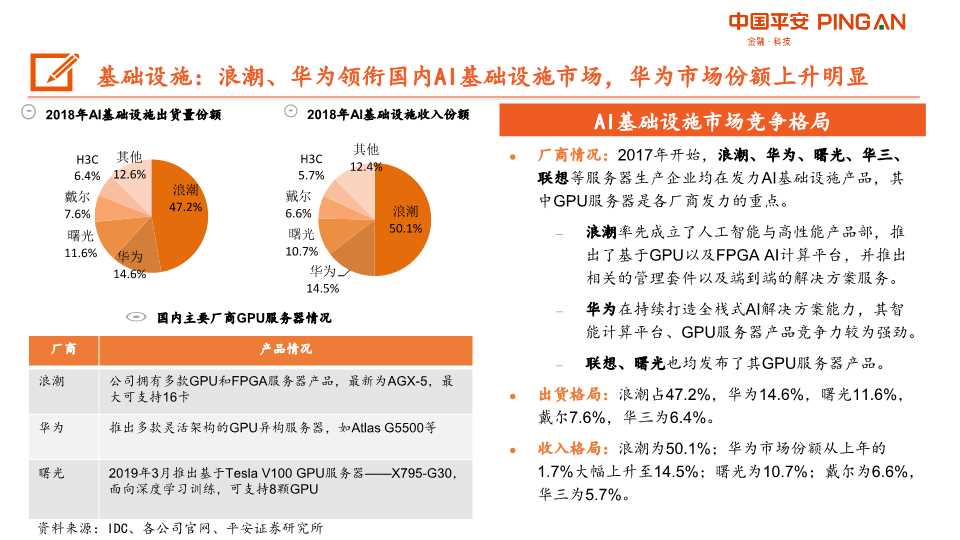 人工智能AI产业链全景图