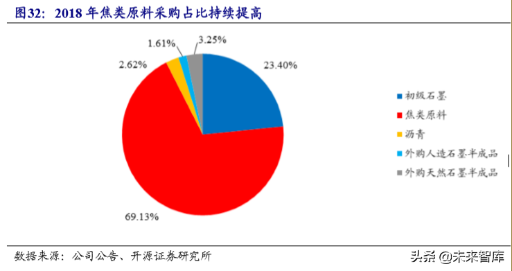 锂电池负极行业专题报告：壁垒高格局好，中国龙头全球领先