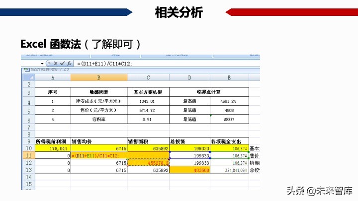 房地產開發項目經濟測算方法精品(117頁PPT)