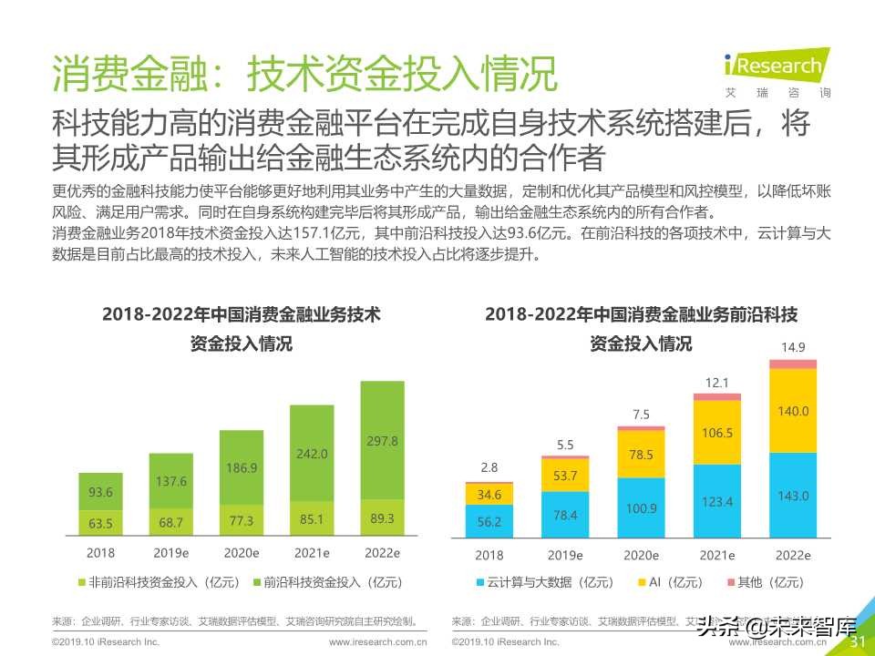 中国金融科技行业研究报告2019