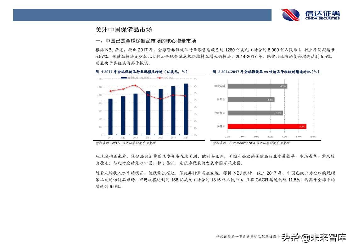 保健品行业发展与投资机会深度解析（60页PPT）