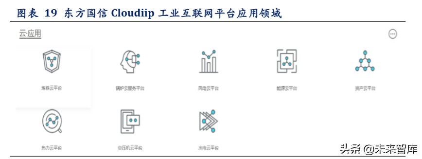 工业互联网深度报告：智造升级，科技赋能主旋律