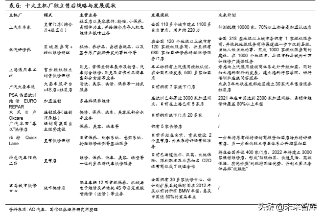 汽车前瞻研究：汽车流通领域的挑战与模式探讨