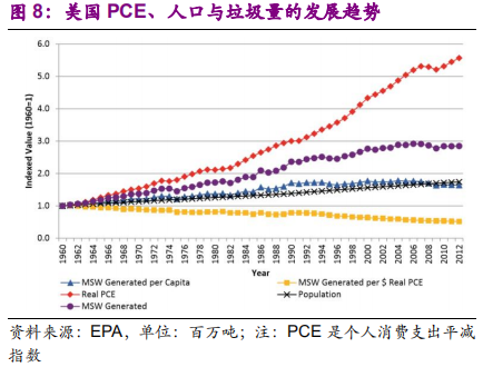 国际环保巨头专题报告：卡万塔，全球垃圾焚烧发电NO.1