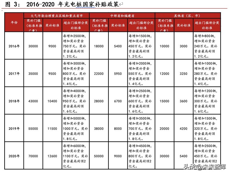充电桩行业深度报告：新基建春风已来，充电桩景气向上