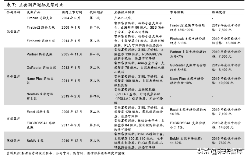 医药行业专题报告之乐普医疗深度研究