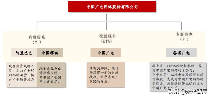 娛樂傳媒行業專題策略報告：把握產業新趨勢，持續布局5G應用端