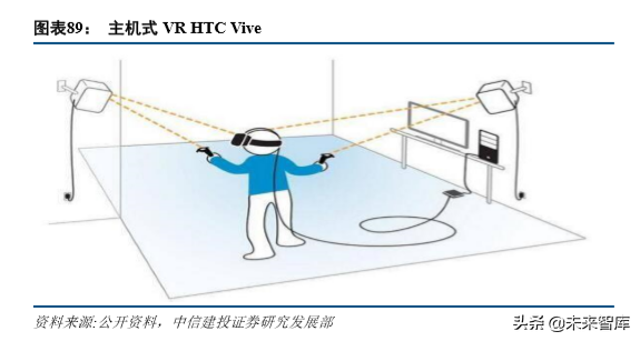VRAR全景分析与前景展望：敢问路在何方？.pdf