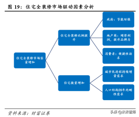 装配式建筑行业深度报告：短期成本压制，长期发展可期