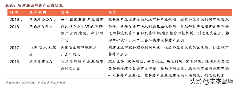 环保行业深度报告：垃圾分类加速大固废整合