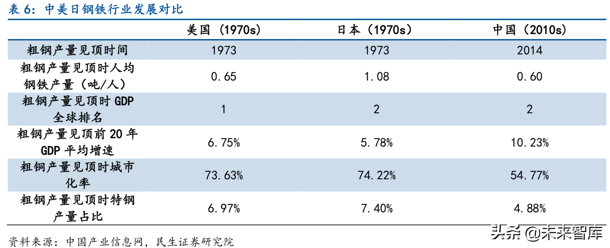 特种钢铁行业深度报告：特钢支撑高端制造，高端特钢发展空间广阔