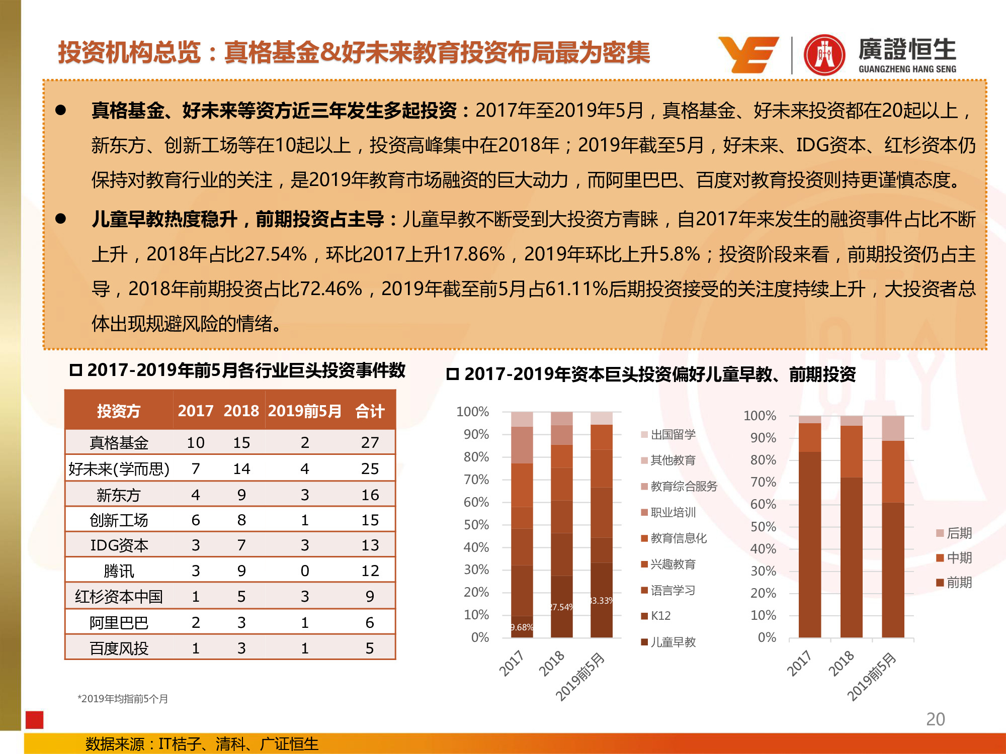 教育行业专题：兴趣和信息化教育投资提升，民办高校并购活跃
