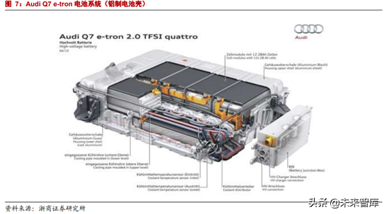 动力电池系统壳体行业研究报告
