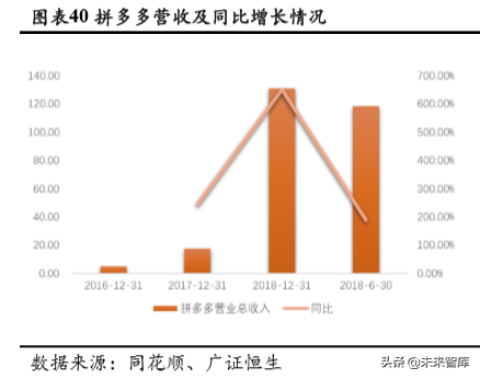 社交电商行业深度研究：行业模式与趋势展望