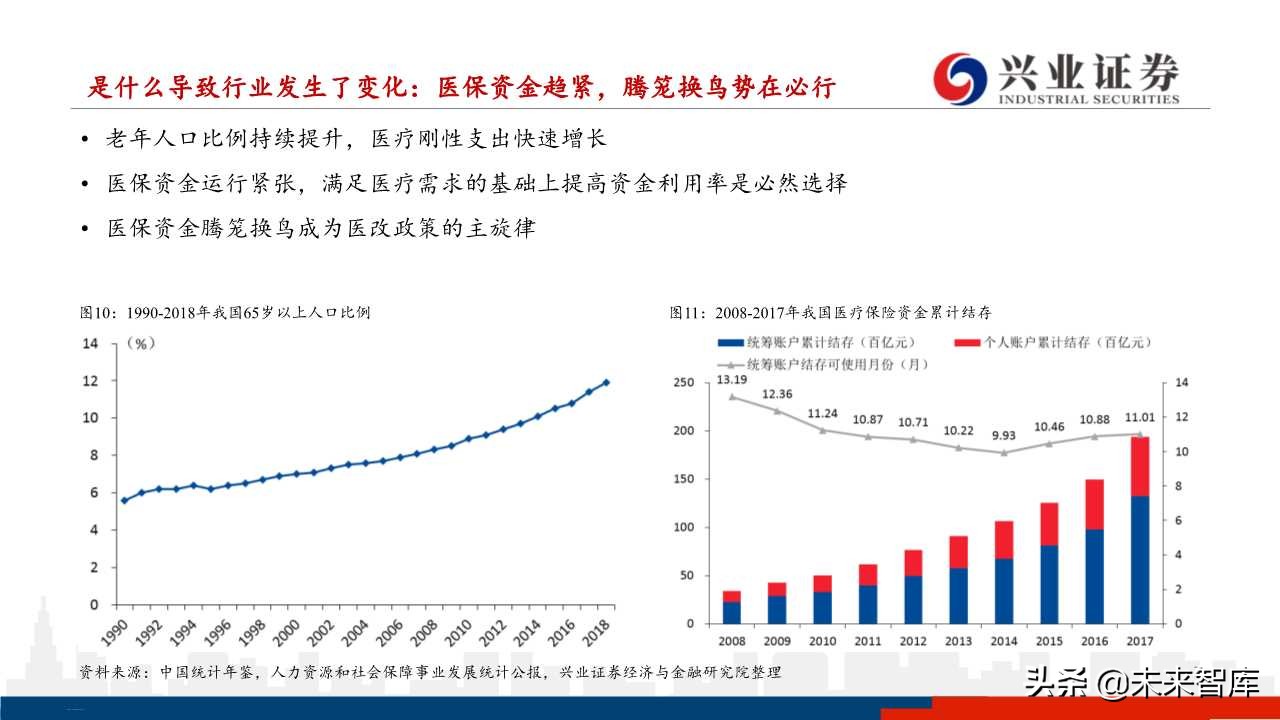 医药行业下半年投资策略：分化与成长