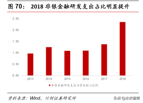 计算机行业研究及年度策略报告：各子板块投资机会分析