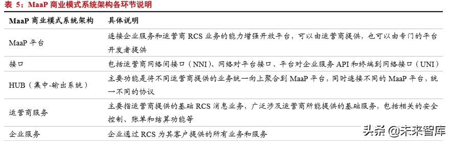 5G应用专题报告：短信服务的跃变，5G消息实现消息即服务