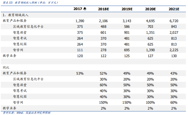 科大訊飛深度研究：AI+落地先行者，打造多個百億收入集群