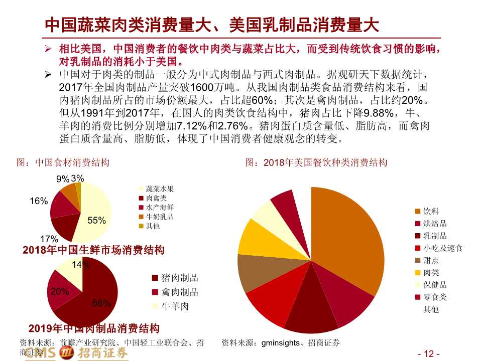 中美餐飲口味對比深度報告：消費新機遇來臨