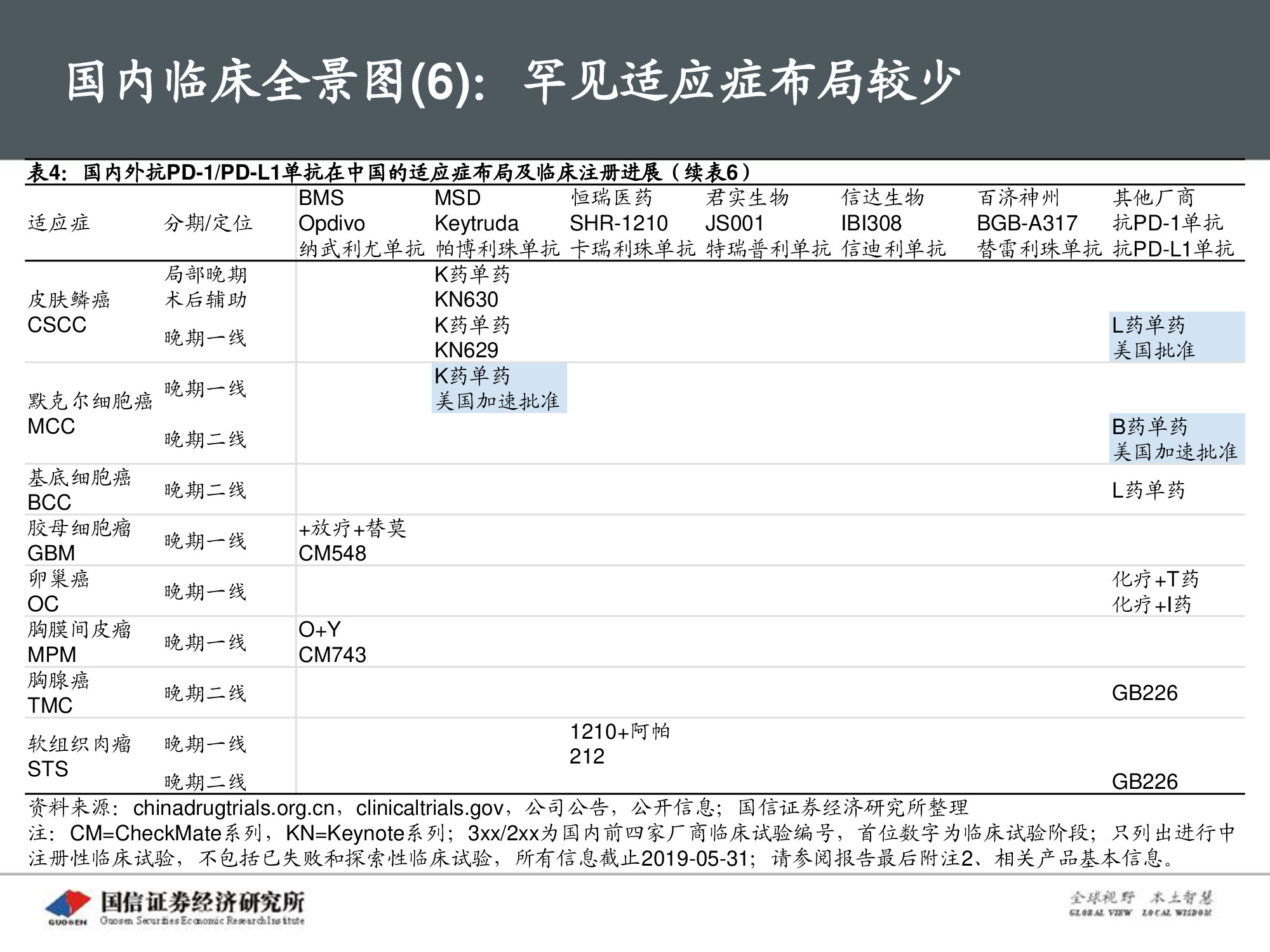 创新药专题报告：PD-1将成为泛肿瘤市场最大药.pdf