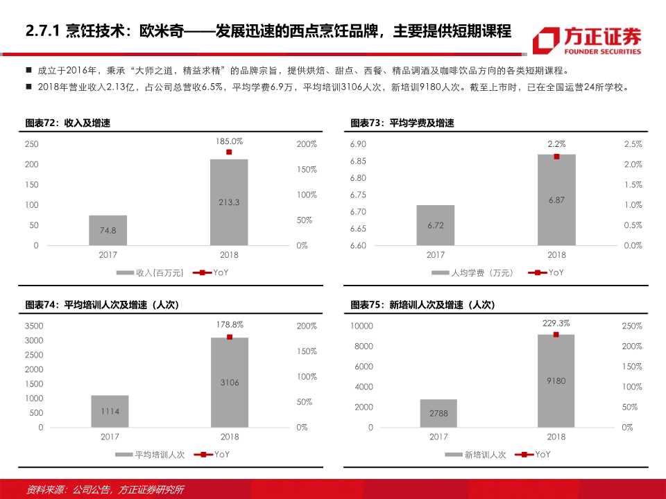 东方教育深度研究：职业技能培训龙头的新起点