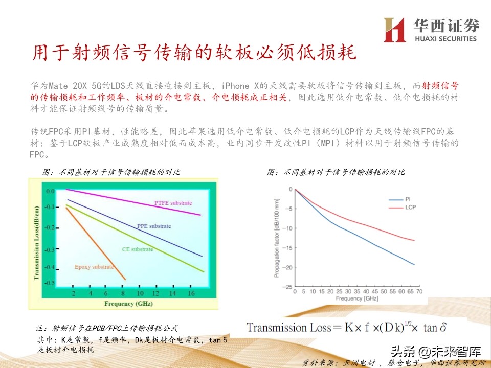 5G产业链200页报告解读：5G手机初启征途，万物互联星辰大海