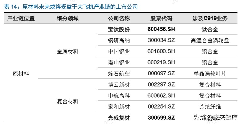 国产大飞机制造行业深度报告：“破局”与“崛起”