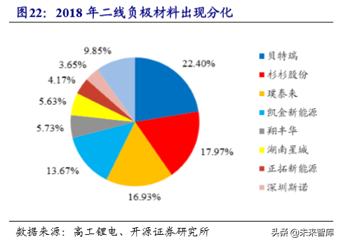 锂电池负极行业专题报告：壁垒高格局好，中国龙头全球领先