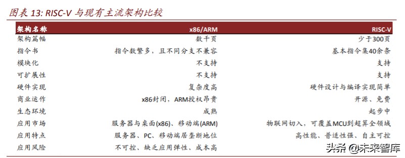 半导体行业专题报告：云计算开启国产CPU和AI芯片的腾飞之路