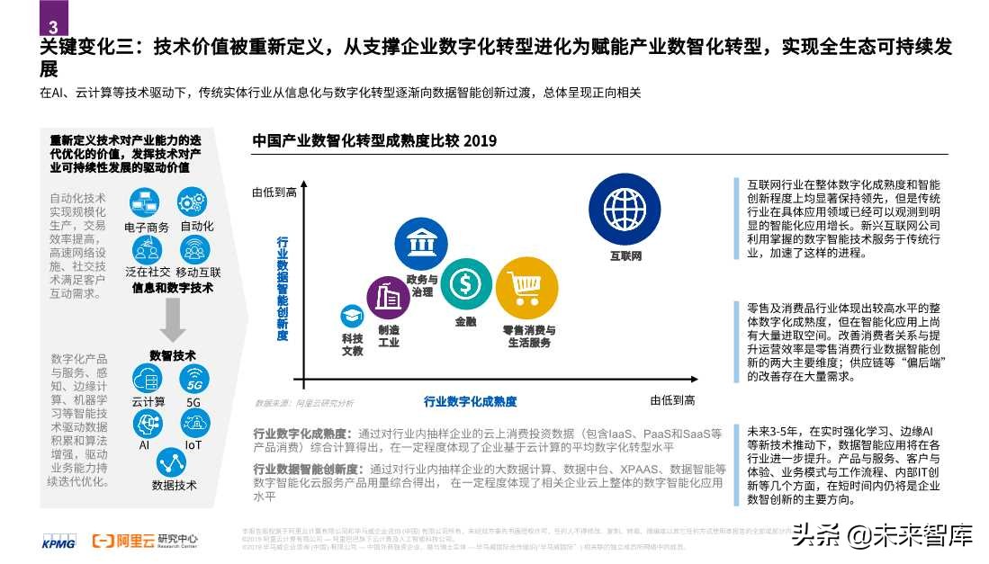 2020零售消費(fèi)產(chǎn)業(yè)全鏈路數(shù)智化轉(zhuǎn)型白皮書