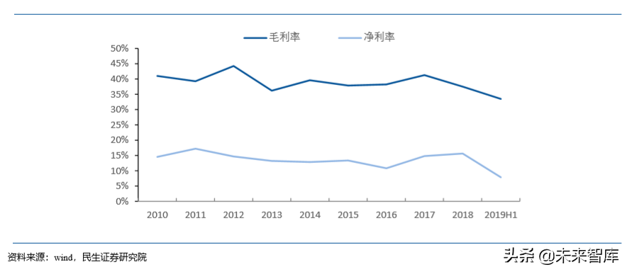 激光行业专题之大族激光深度解析